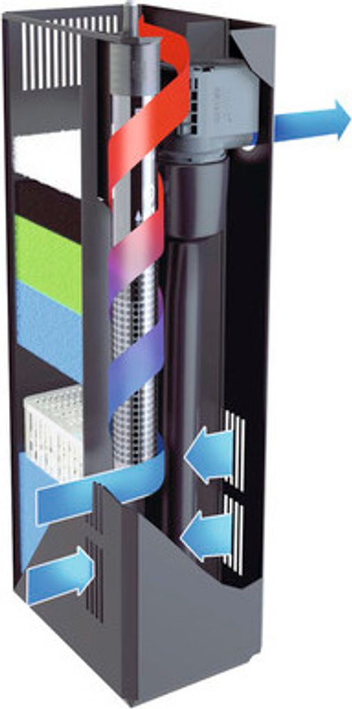 JUWEL Aquarium Rio 125 inkl. LED-Beleuchtung, Pumpe, Filter Produktbild 6