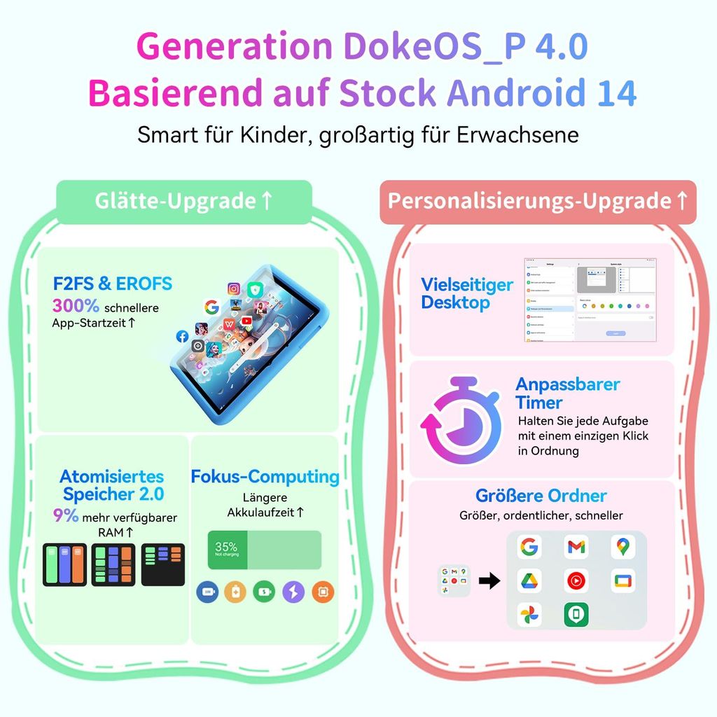 Blackview TabA6Kids Kinder Tablet Android 14 ,12GB Produktbild 5