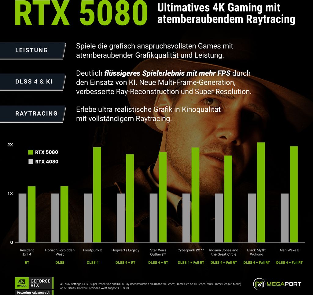 Megaport Gaming PC - Intel Core i9 12900KF - RTX5080 - 32GB Produktbild 5