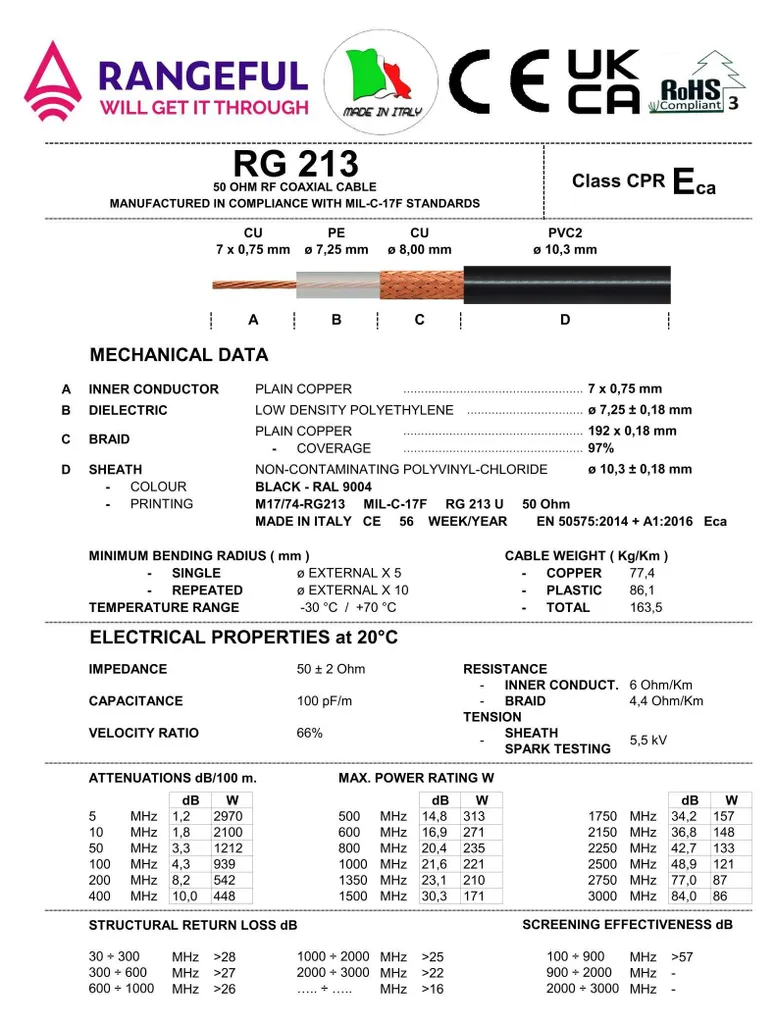 Prolunga Antenna 25m BNC Maschio RG213 50 Ohm Professionale CB HAM - 6
