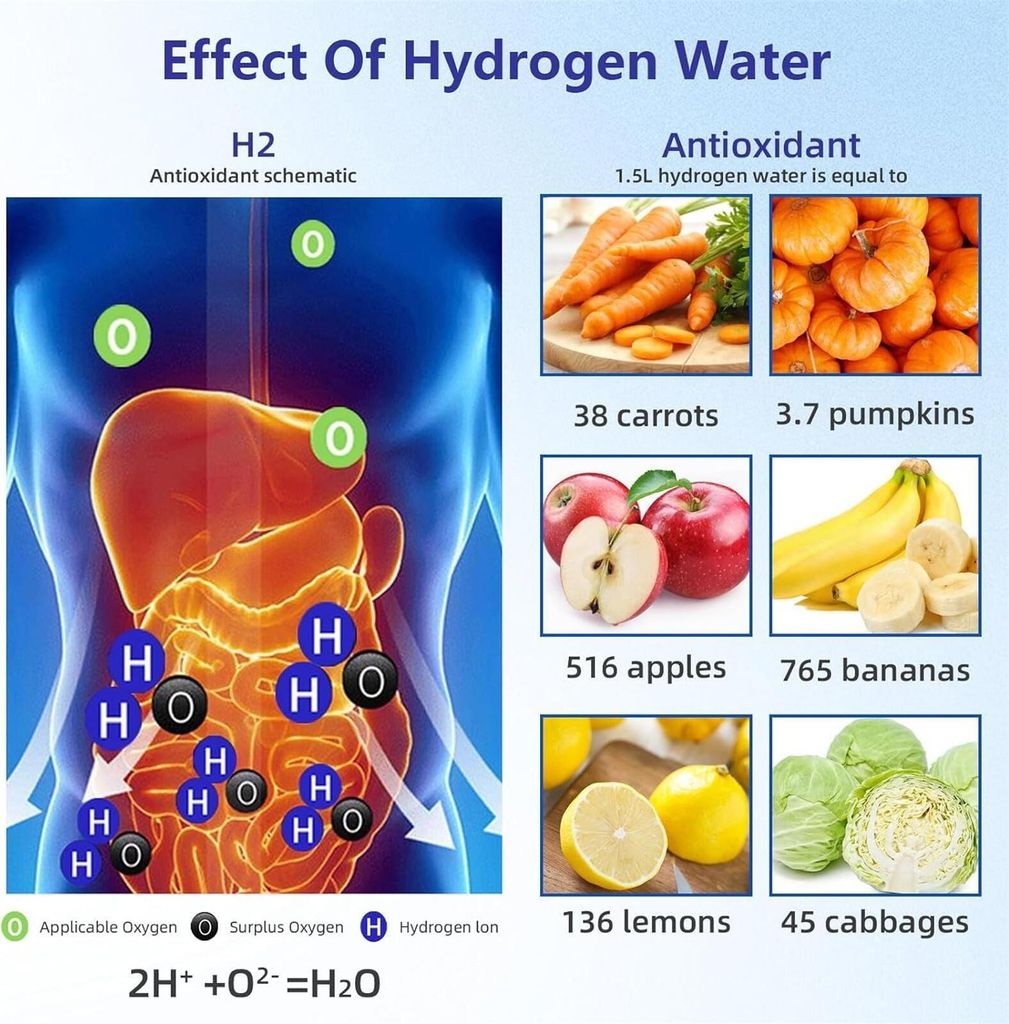 Wasserstoff-Wasserflasche Wiederaufladbare Produktbild 4