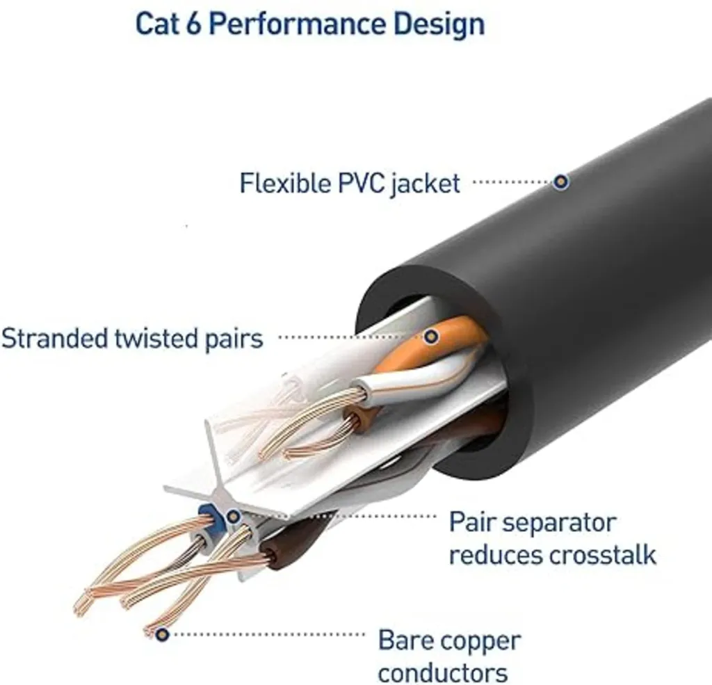 Câble Ethernet 1 Gbps Cat 6 Elfcam 70m - Connexion Internet Stable