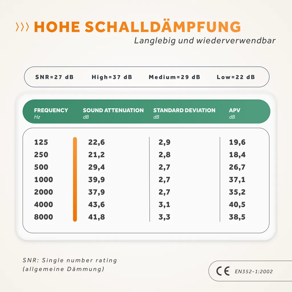 Protection auditive haute performance SCHALLWERK Work+ Beige Confort - 4