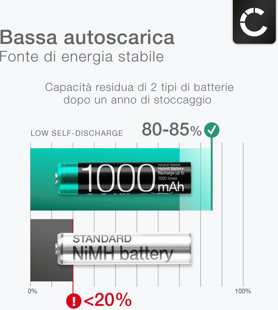 CELLONIC, batería Compatible con AVM Fritz!Fon C5, FON