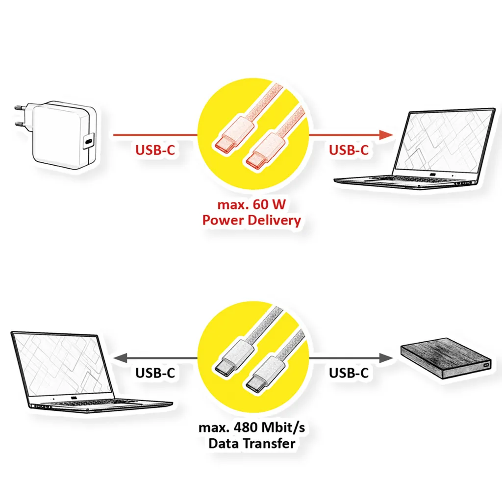 Câble USB C 60W VALUE blanc de un mètre pour alimentation rapide