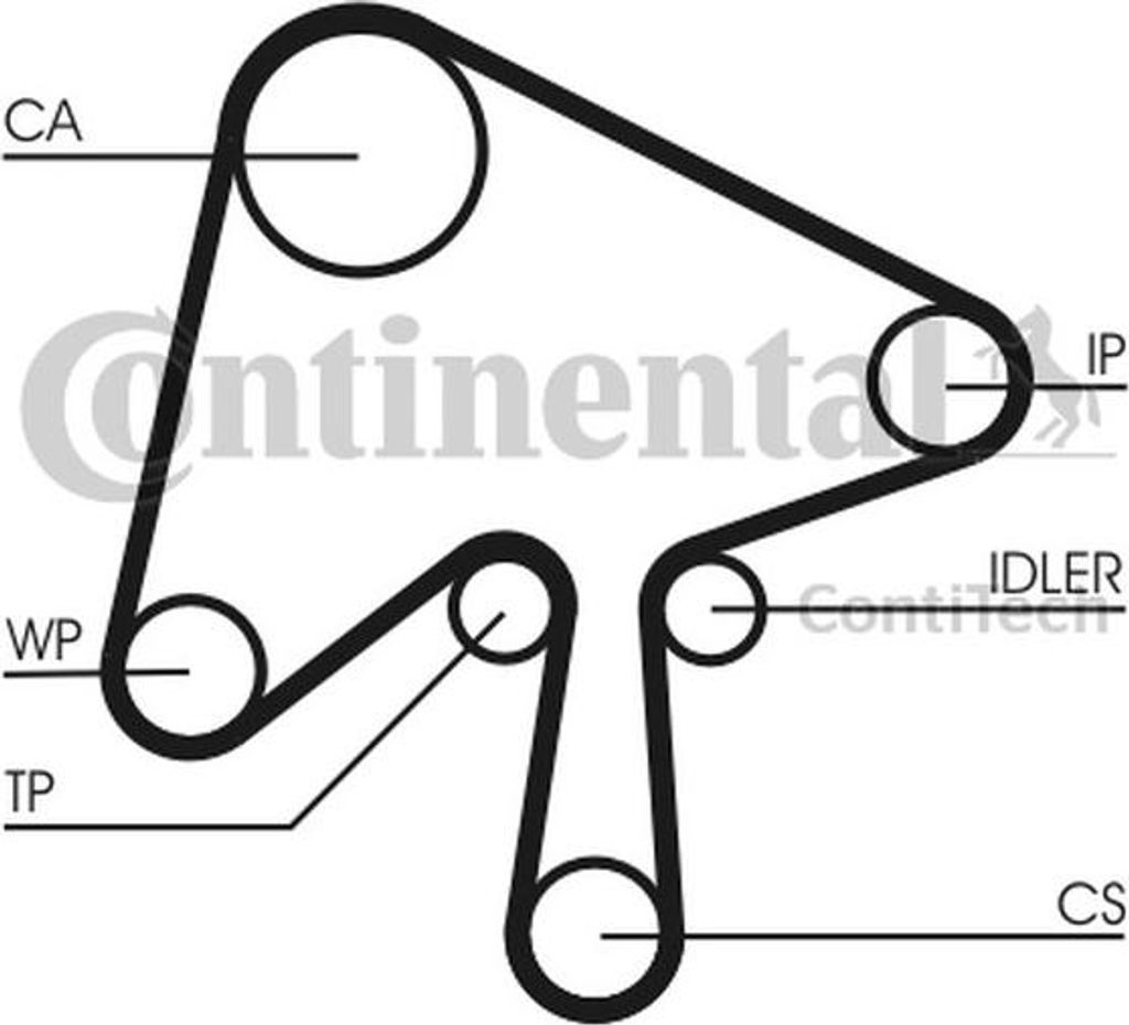 Contitech Zahnriemensatz Ct1136K1