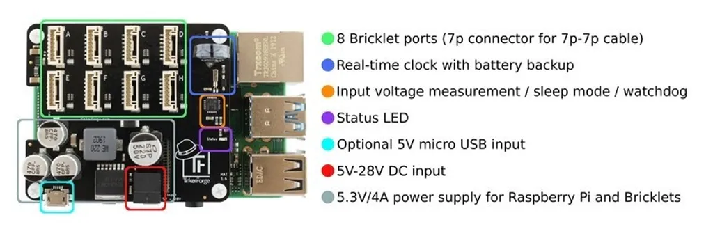 HAT Brick : Ne perdez plus la forme de votre chapeau grâce à sa structure