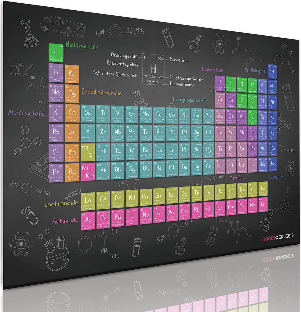 Periodensystem der Elemente XXL Poster 140x100 cm – Großes Produktbild 
