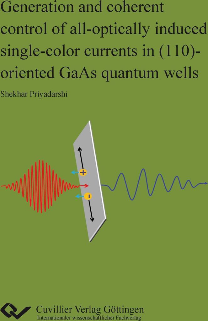 Generation and coherent control of all-optically induced single-color currents in (110)-oriented GaAs quantum wells