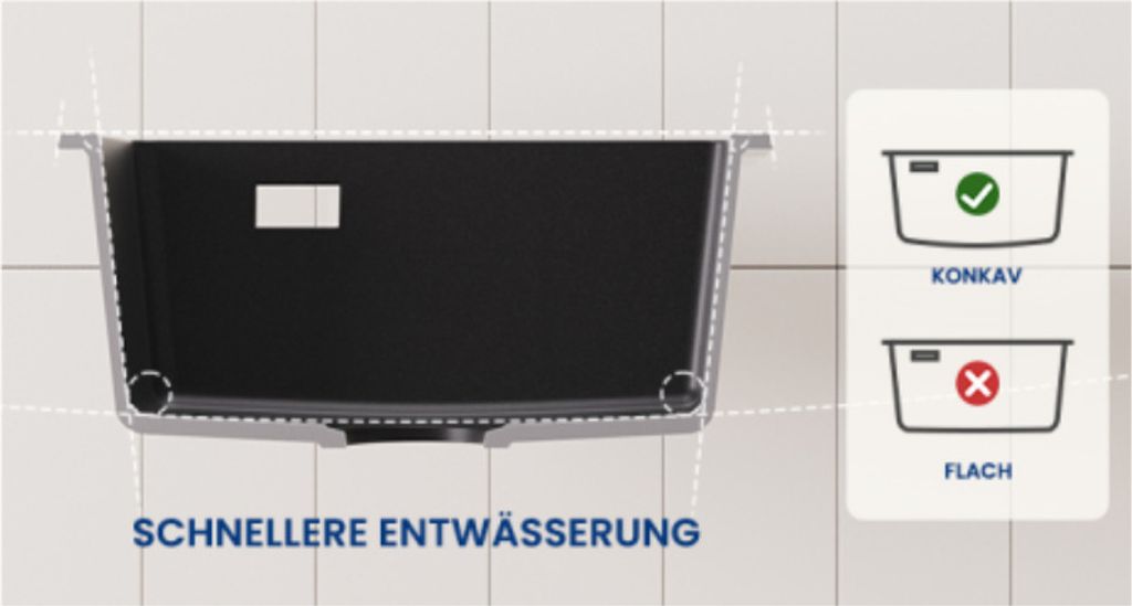 CECIPA Granitspüle Schwarz Küchenspüle Granit  Spülbecken Produktbild 4