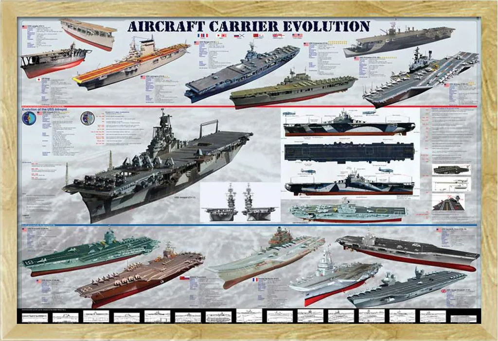 Poster Porte-avion avec Cadre Incassable Acrylique pour Déco Éducative