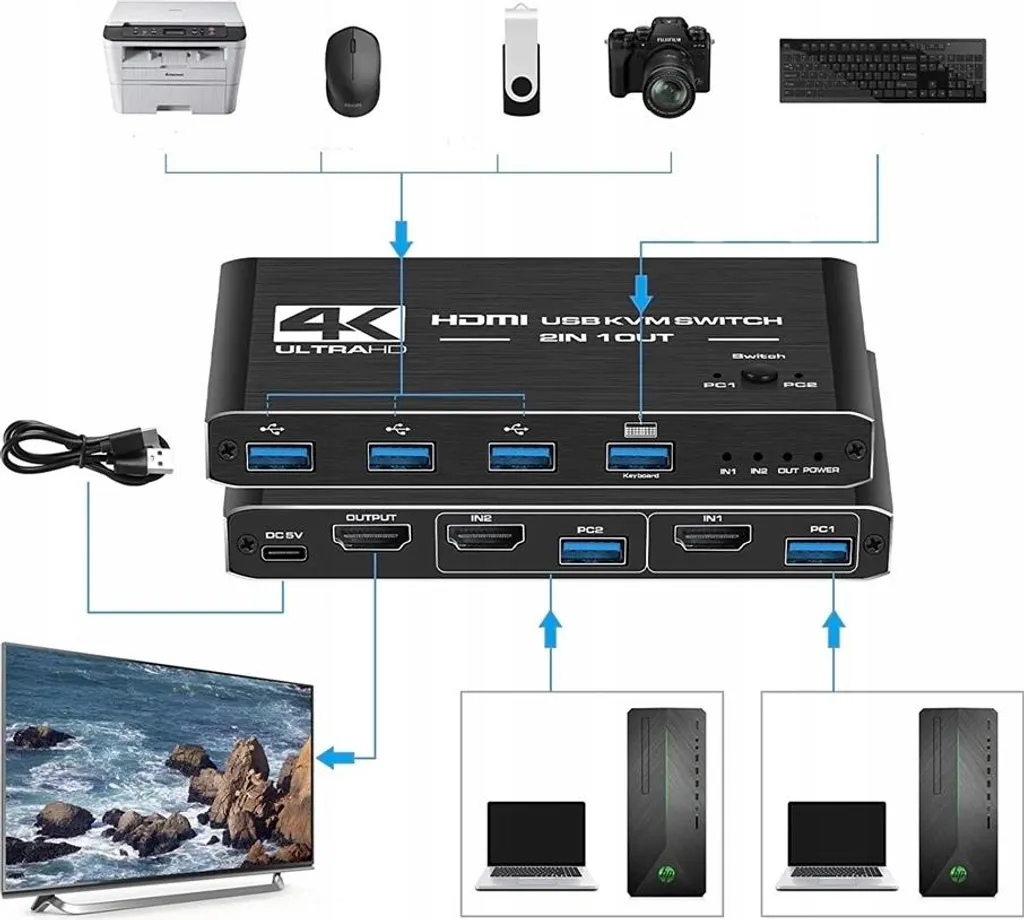 KVM Switch HDMI 2.0 pour Télétravail : 2 PC sur 1 Écran 4K avec USB 3.0 - 3