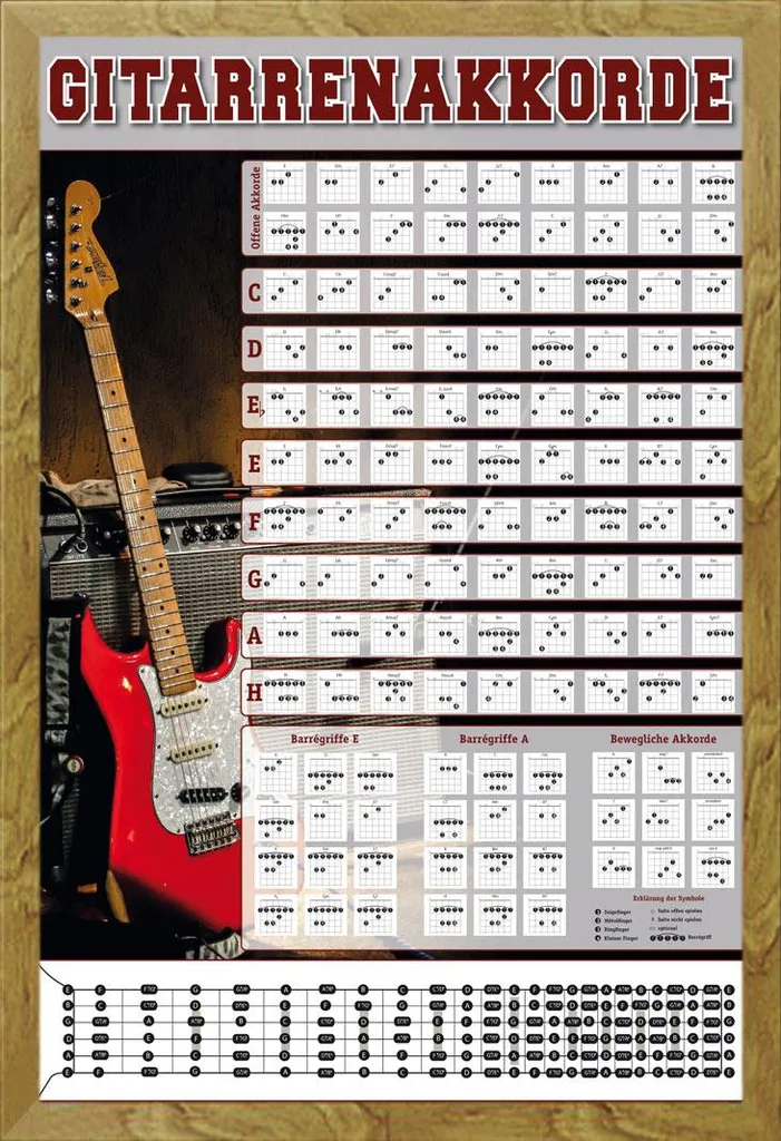 Set Poster Accordi Chitarra e Cornice Shinsuke Oak Maxi - Rock Style