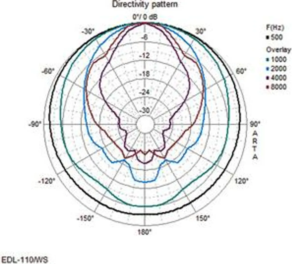 Haut-parleur de type projecteur audio extérieur IP44 blanc Monacor 100V