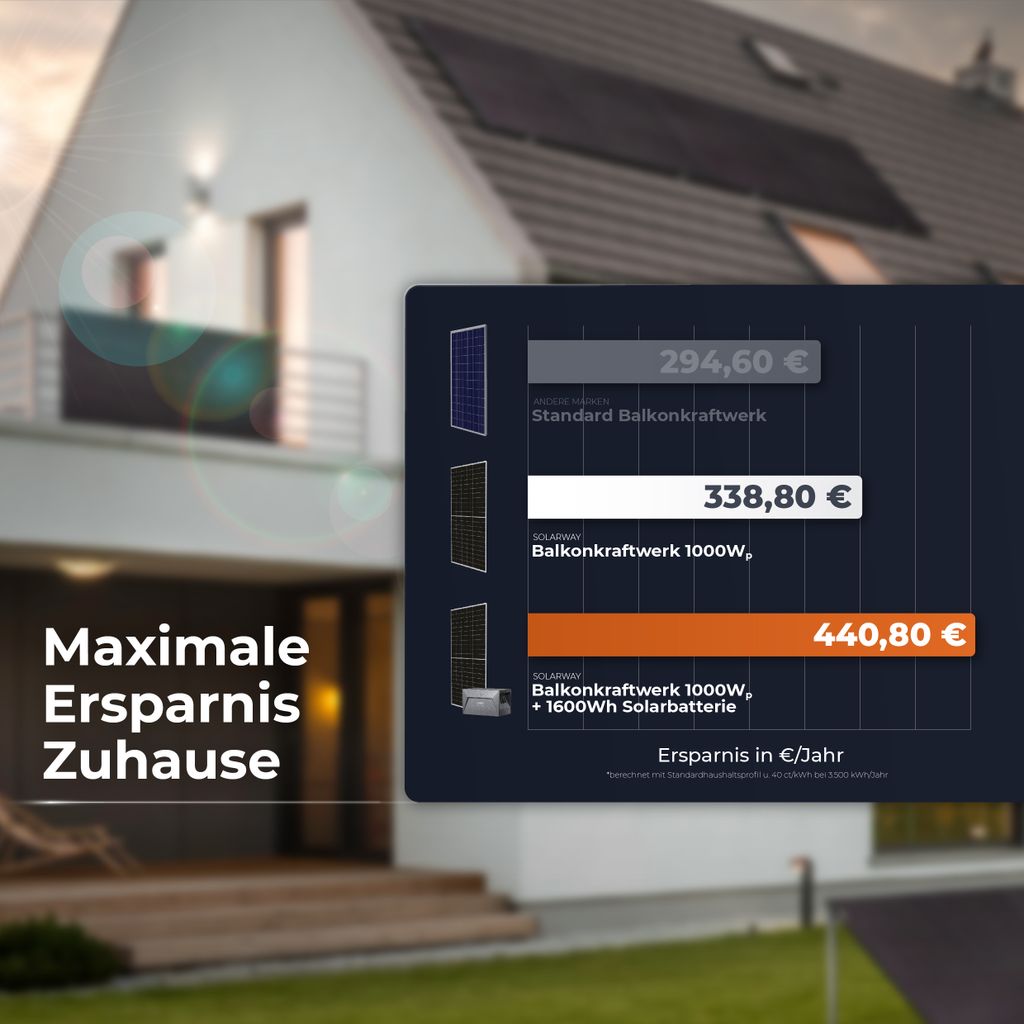 Solarway® All In One Balkonkraftwerk mit Speicher 2000W Produktbild 7