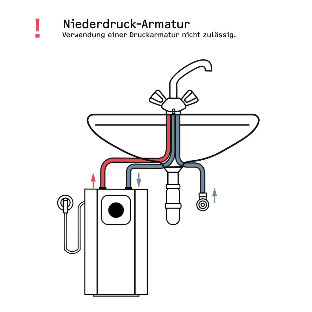 Petit chauffe-eau électrique sous évier 5L compact SNU 5 Plus - 12