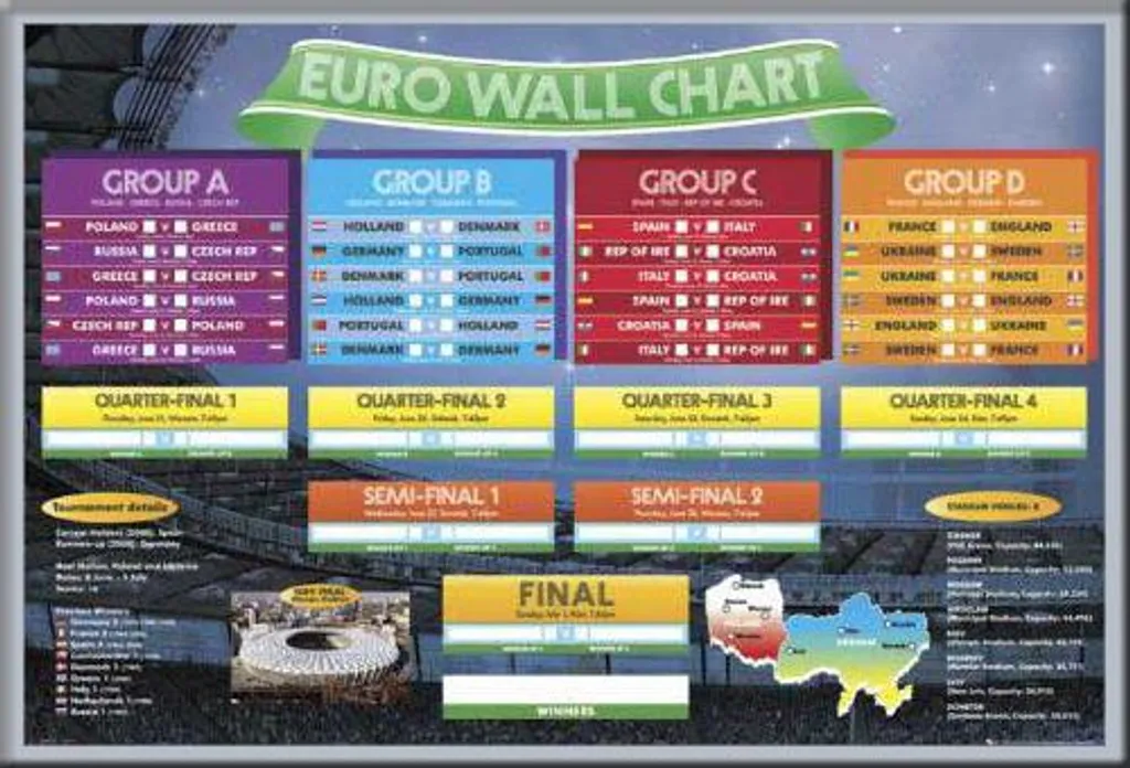 Affiche Euro 2012 Football Tableau Mural Shinsuke Maxi MDF Argenté