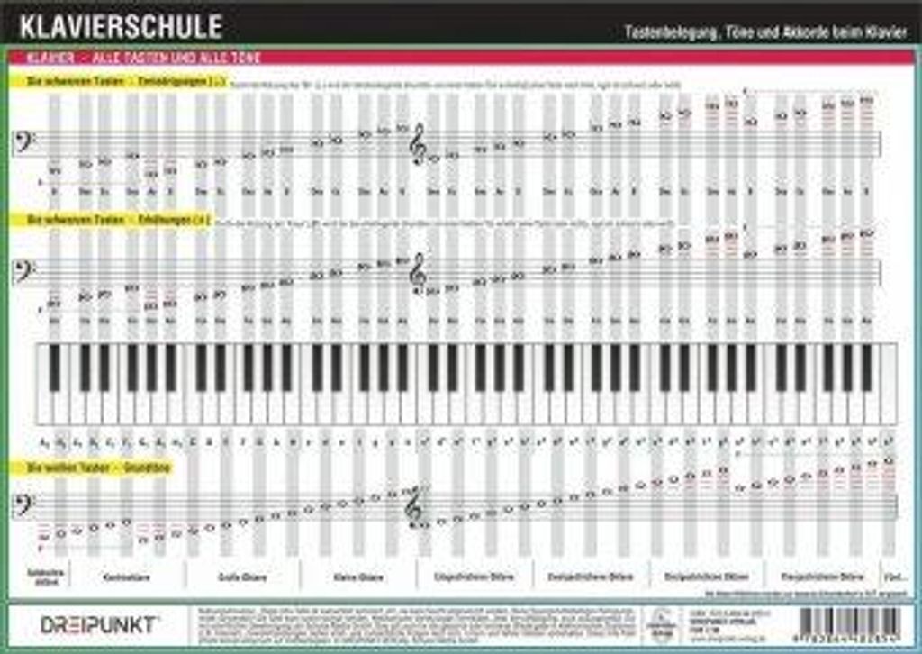 Klavierschule, Infotafel Obrázok produktu 
