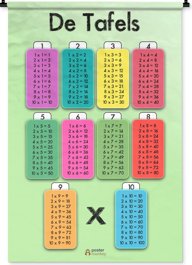 MuchoWow Wandteppich Wandbehang Kinderzimmer - Tabellen - Mathe - Jungen - Mädchen - Kinder 90x135 cm Tapisserie Dekoration Wandtuch - Baumwolle...