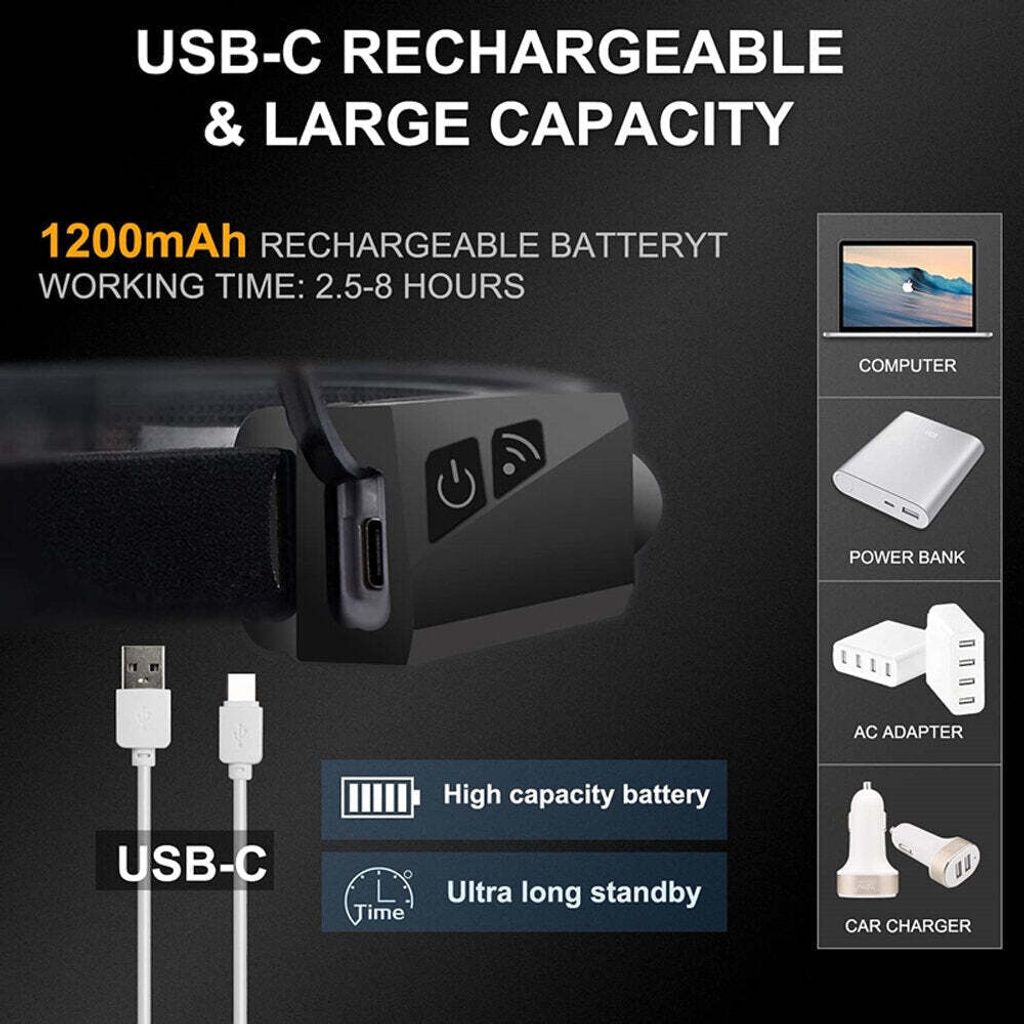 Latarka czołowa LED z czujnikiem ruchu IPX4 USB-C 1200 mAh Zdjęcie produktu 20