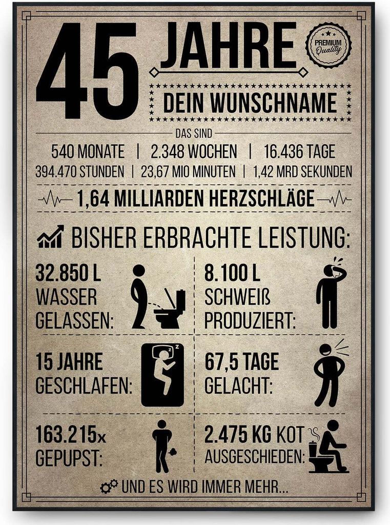45. Geburtstag Geschenk | 45 Jahre Geburtstagsgeschenk personalisiert | Jahrgang 1980 Geschenkidee Geburtstagskarte – DIN A4 + Rahmen schwarz