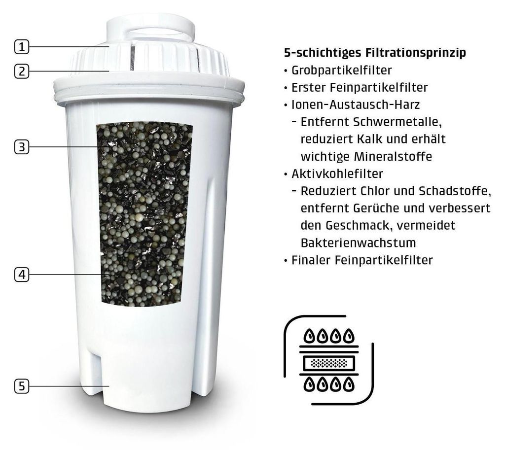 Ersatzfilter für Turbo-Heißwasserspender (6er Set) Obrázok produktu 