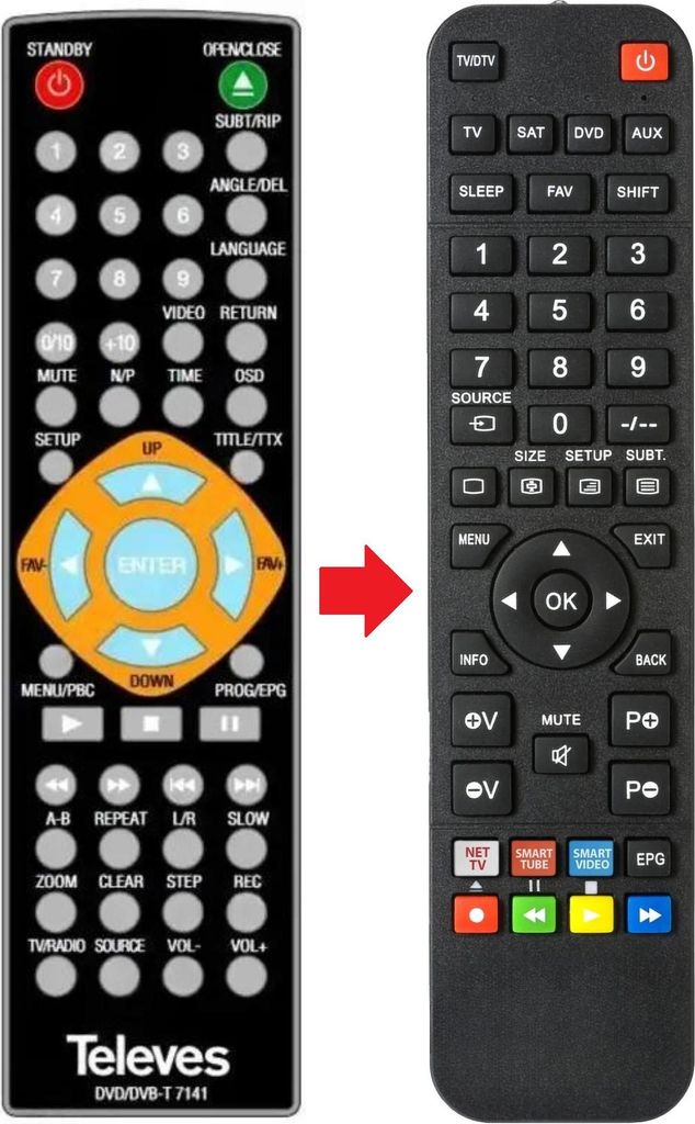 Fernbedienung geeignet für Fernseher und DVD-Player