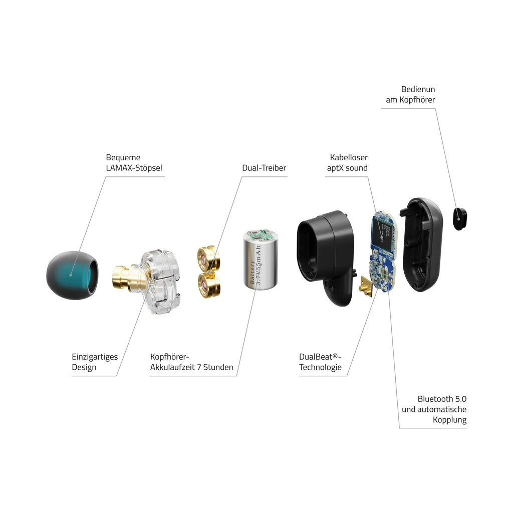LAMAX Duals1 Écouteurs sans fil Bluetooth 5.0 aptX avec double driver
