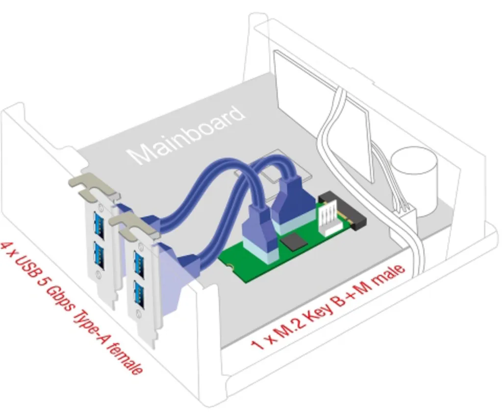 Extension 4 ports USB pour Slot M.2 - Solution de câblage interne 50cm - 4