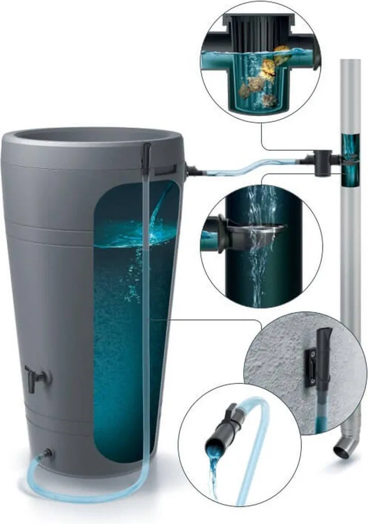 Kit de raccordement ICANS7 pour réservoir d'eau de pluie et collecteur