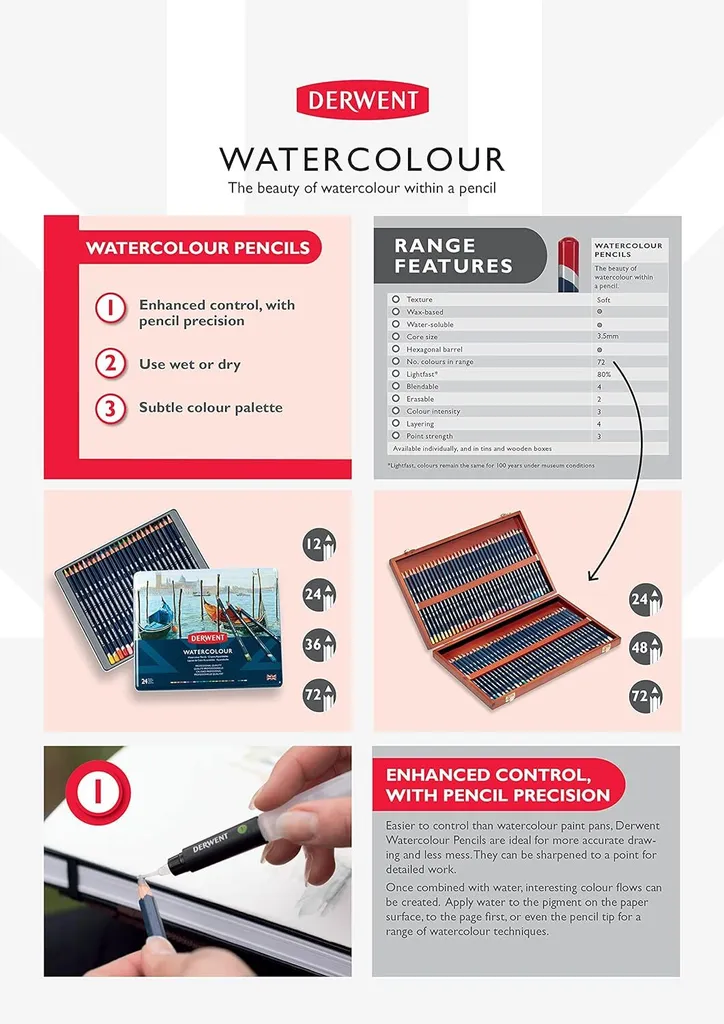 Set de 36 crayons aquarellables Derwent pour techniques mixtes et lavis d'art