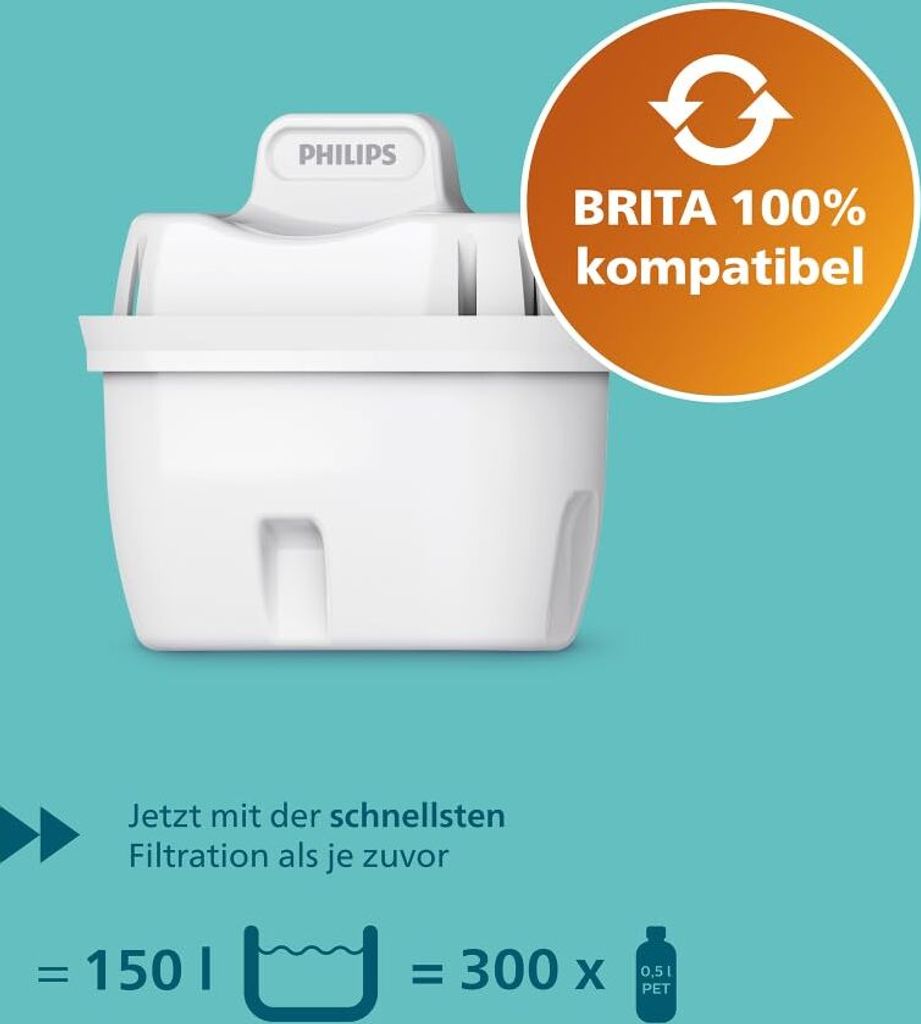 Hydropure Digital Wasserfilter Für Die Spüle – Mit XM-Kartusche (0,45 Mikron) & Zähler, Bis 10.000 Liter