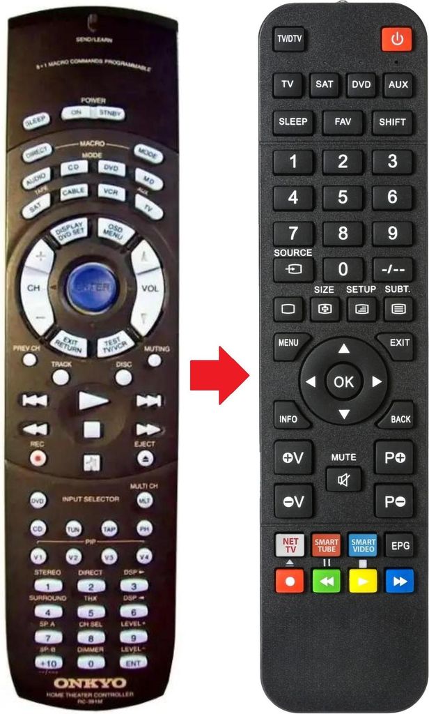 Fernbedienung geeignet für ONKYO RC391M | TX-DS575 | TXDS575