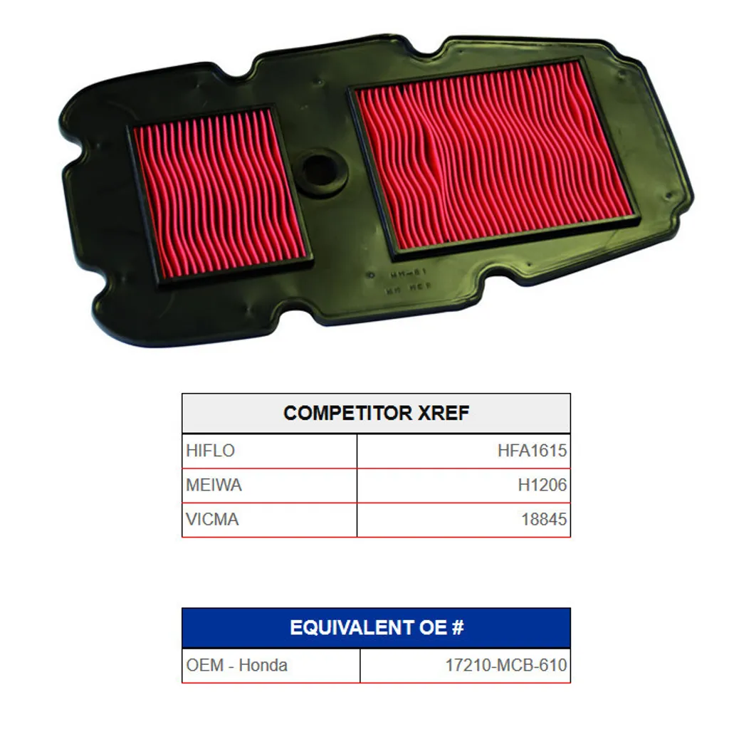 Filtre à air Champion J345 pour optimiser la consommation de carburant