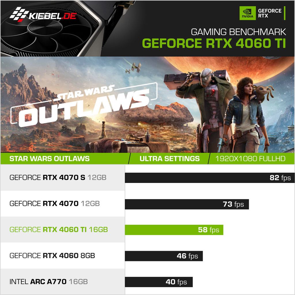 kiebel.de Gaming PC Panorama 12 Intel Core i7-12700KF, 64GB Produktbild 4