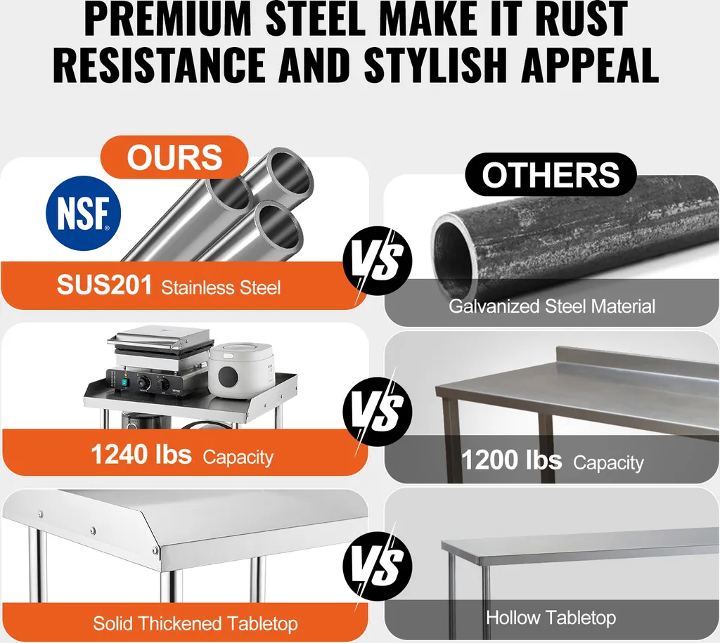 Table Inox Anti-Éclaboussures : Solution de Préparation Pro sur Roues - 2