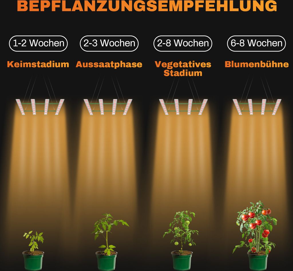 Pflanzenlampe Led Grow Lampe | Kaufland.de