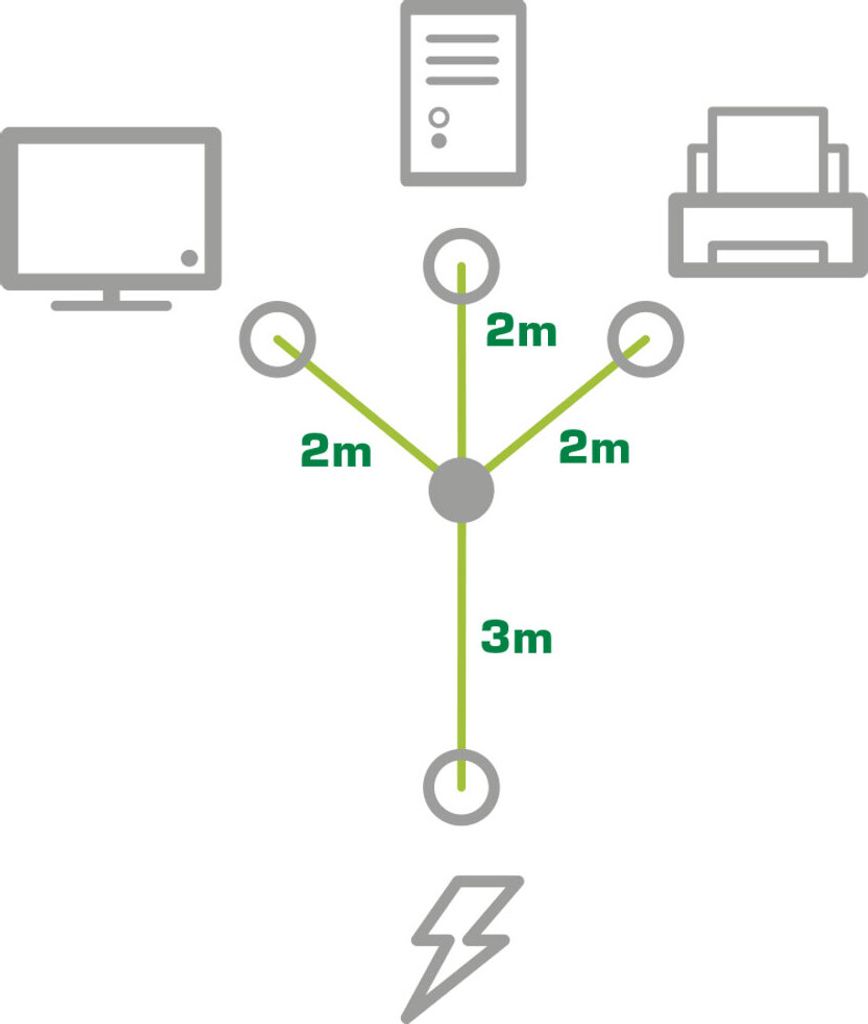 InLine Netz-Y-Kabel 5m – 1x Schuko-Stecker Zu 3x Kaltgerätestecker Für PC, Monitor & Drucker