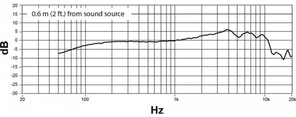 Microphone de chant dynamique cardioïde Shure Nexadyne 8/C pour scène et studio