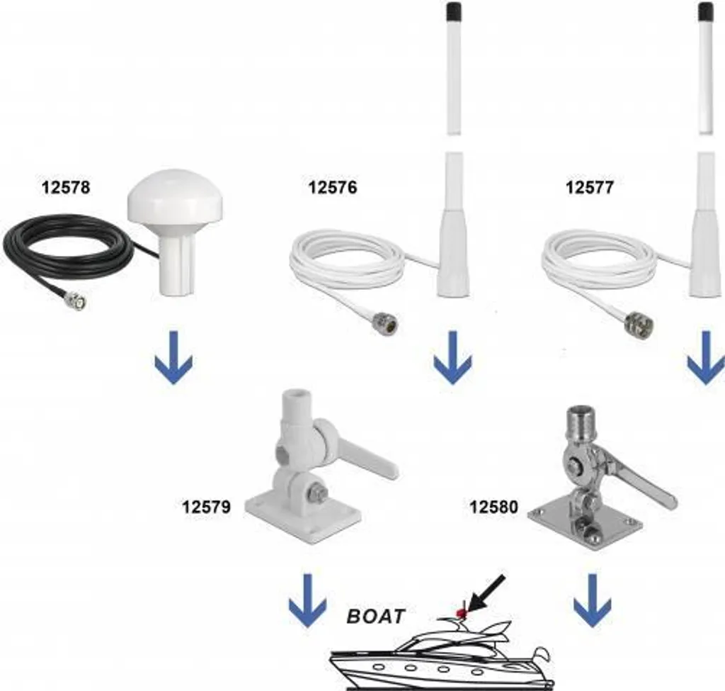 Antenne GNSS Active pour Bateau GPS GALILEO QZSS NAVILOCK Interface BNC