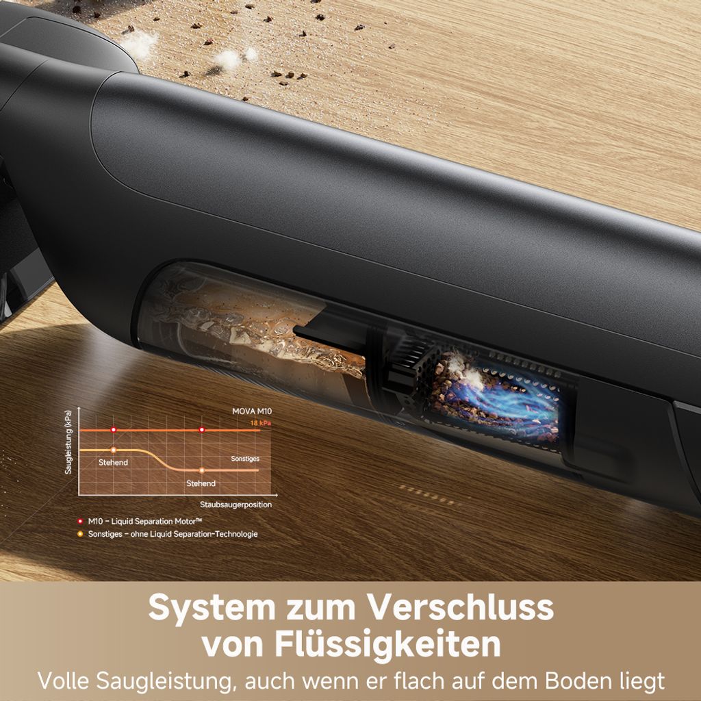 Mova M10 Nass-und Trockensauger,flaches 180°-Design, 90° Produktbild 8
