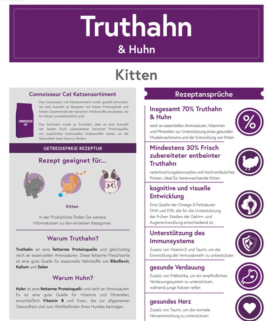Lara Truthahn & Huhn - Pflegeprodukt Für Geflügel, Zur äußerlichen Anwendung