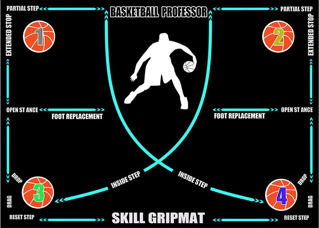 Tragbare Basketball-Fußarbeitsmatte, rutschfest, geräuschlos, für alle Spielstärken, zur Verbesserung der Beweglichkeit und der Schrittfolge, T...