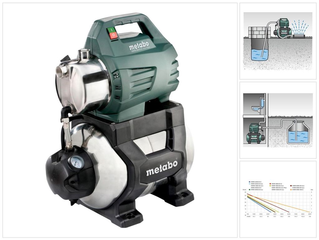 Domáca vodáreň Metabo HWW 4500/25 Inox Plus Obrázok produktu 