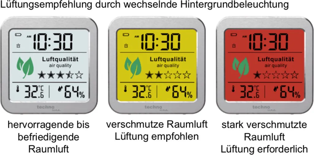 Moniteur d'Air WL 1020 Technoline avec Écran LCD et Alarme de Ventilation