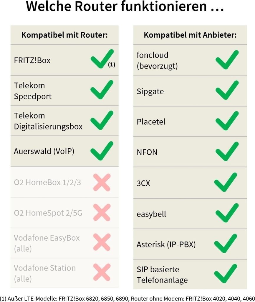 GEQUDIO GX5+ IP-Telefon Set mit Netzteil Produktbild 3