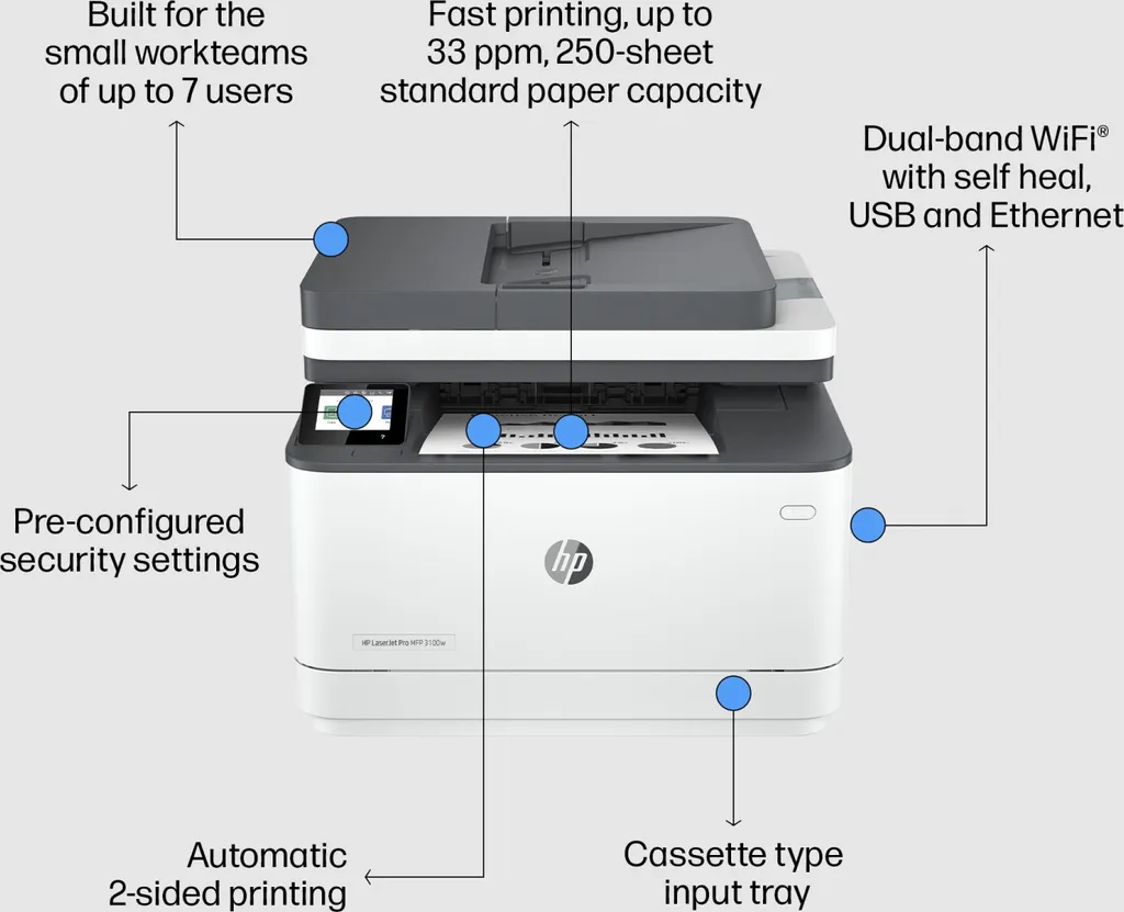 HP LaserJet Pro 3102fdw Imprimante Laser Noir et Blanc Recto-Verso Wi-Fi - 5