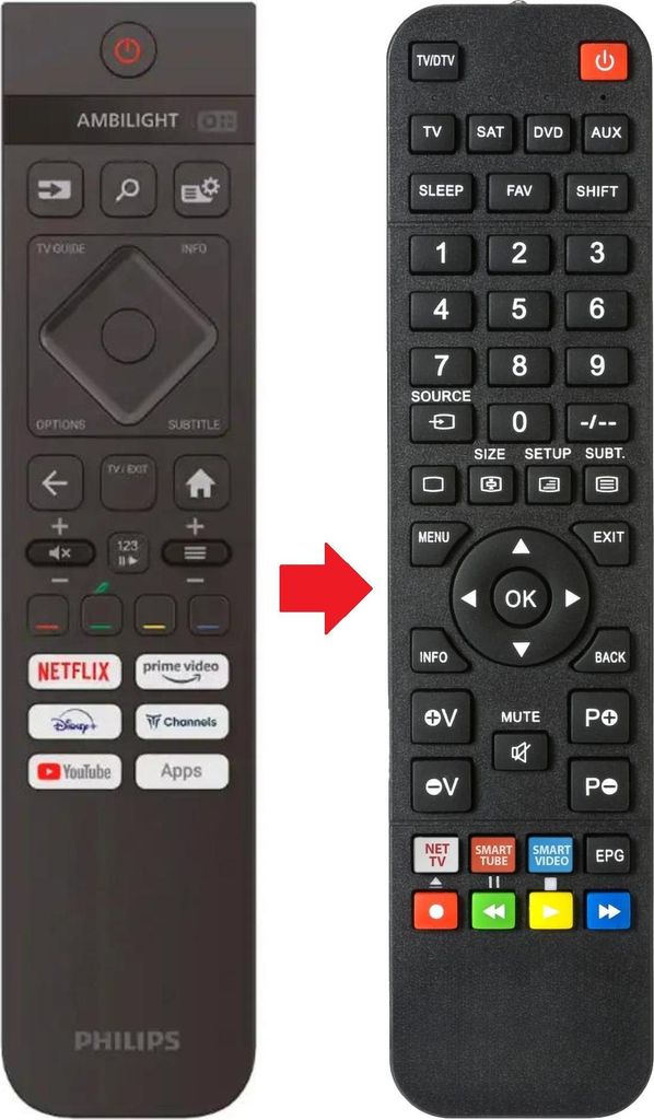 Fernbedienung geeignet für PHILIPS 75PUS8079/12 | 75PUS807912