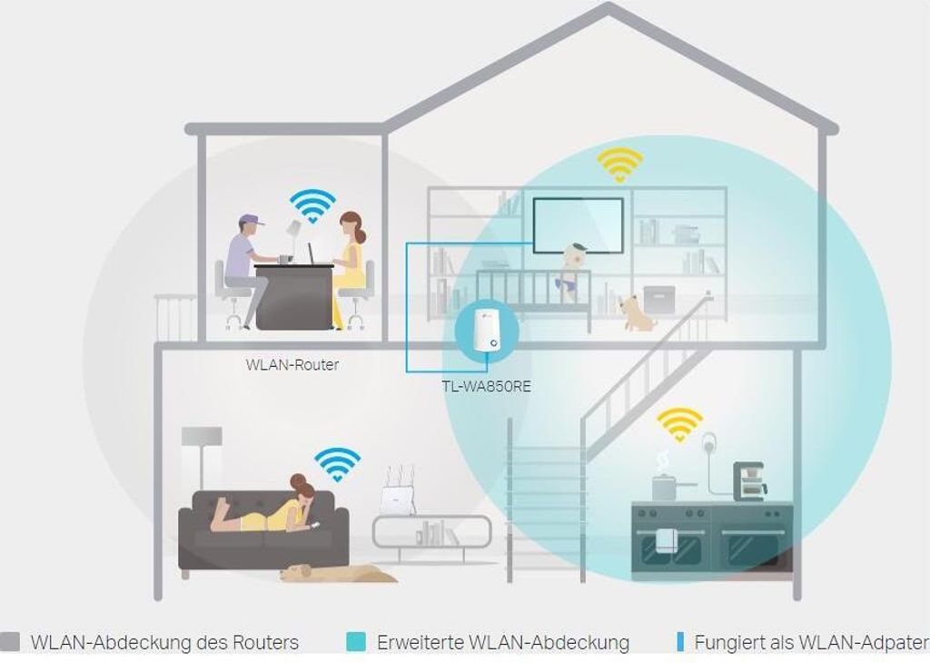TP-Link W-Lan 300Mbps Repeater (TL-WA850RE) Produktbild 46