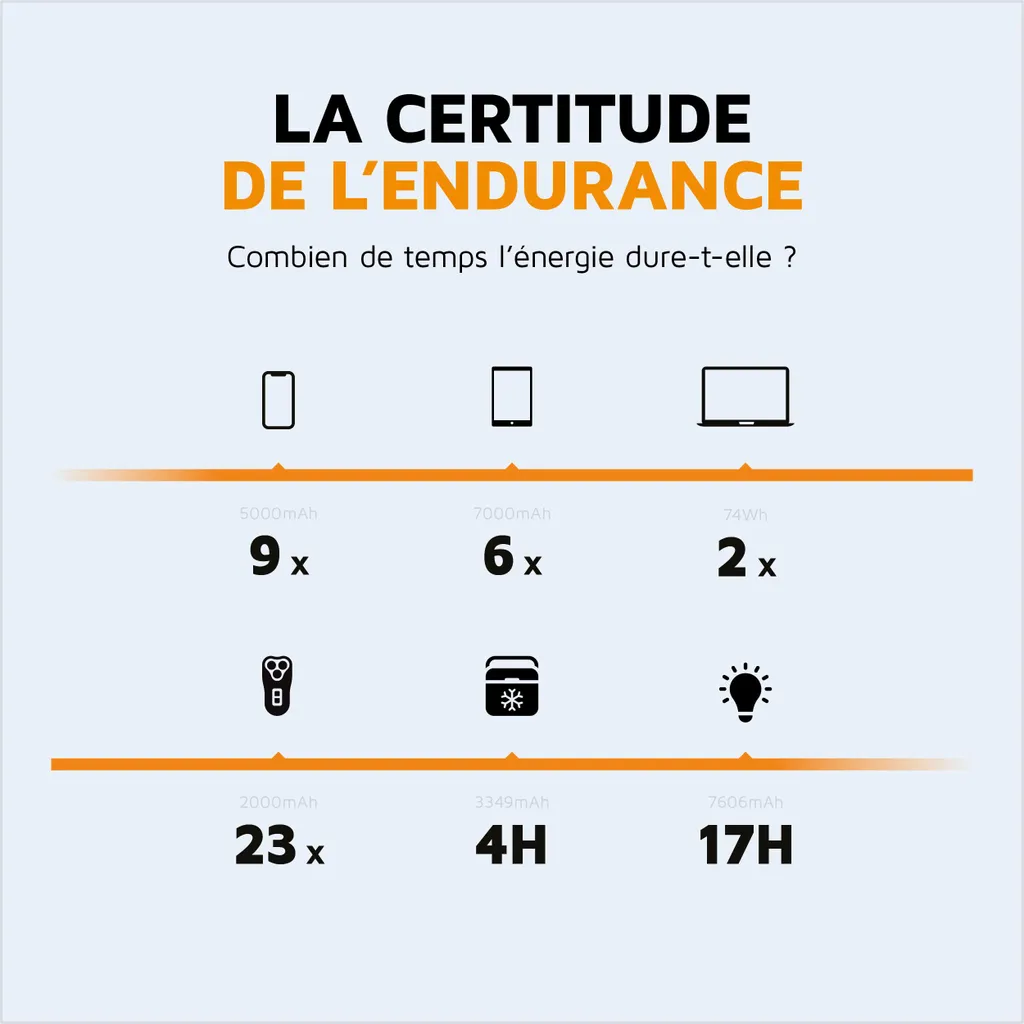 Station de charge 300W compacte avec batterie lithium Xtorm - 9